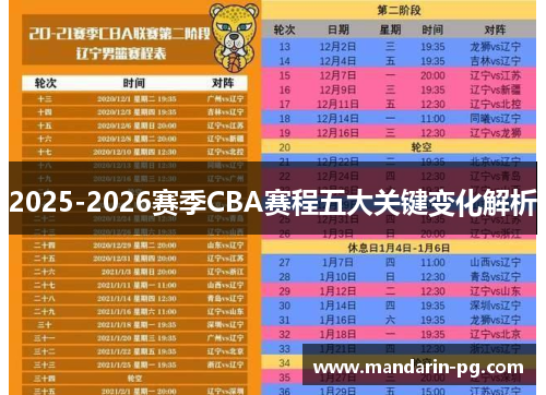 2025-2026赛季CBA赛程五大关键变化解析