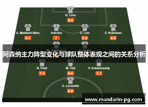 阿森纳主力阵型变化与球队整体表现之间的关系分析