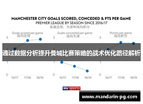 通过数据分析提升曼城比赛策略的战术优化路径解析 通过数据分析提升曼城比赛策略的战术优化路径解析