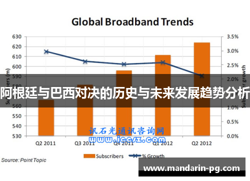 阿根廷与巴西对决的历史与未来发展趋势分析
