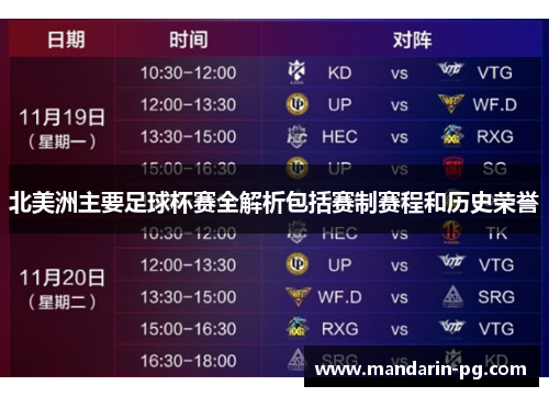 北美洲主要足球杯赛全解析包括赛制赛程和历史荣誉 北美洲主要足球杯赛全解析包括赛制赛程和历史荣誉