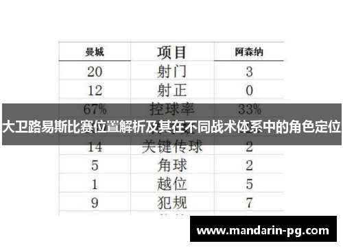 大卫路易斯比赛位置解析及其在不同战术体系中的角色定位 大卫路易斯比赛位置解析及其在不同战术体系中的角色定位