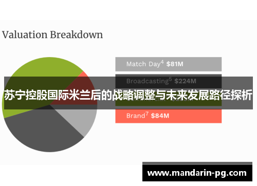 苏宁控股国际米兰后的战略调整与未来发展路径探析