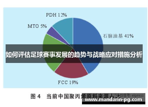 如何评估足球赛事发展的趋势与战略应对措施分析 如何评估足球赛事发展的趋势与战略应对措施分析